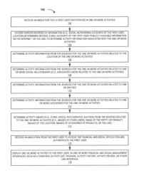 ACTIVITY REVIEW FOR A FINANCIAL AND SOCIAL MANAGEMENT SYSTEM