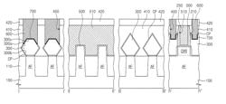 SEMICONDUCTOR DEVICES AND METHODS OF FABRICATING THE SAME