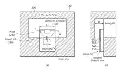 ON-CHIP WAVEGUIDE FEEDER FOR MILLIMITER WAVE ICS AND FEEDING METHODS, AND MULTIPLE INPUT AND OUTPUT MILLIMETER WAVE TRANSCEIVER SYSTEM USING SAME