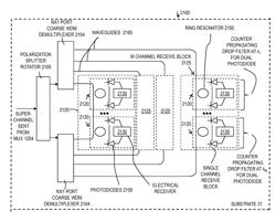 EXTERNAL CAVITY LASER BASED WAVELENGTH DIVISION MULTIPLEXING SUPERCHANNEL TRANSCEIVERS