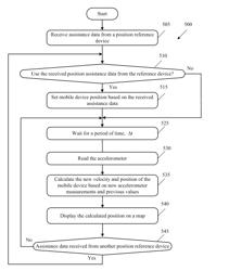 DISTRIBUTED METHOD AND SYSTEM FOR CALIBRATING THE POSITION OF A MOBILE DEVICE