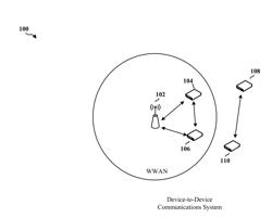 IOE DEVICE AWAKE SCHEDULING AND DISCOVERY