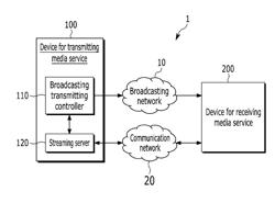 DEVICE AND METHOD FOR TRANSMITTING AND RECEIVING MEDIA SERVICE IN HYBRID NETWORK