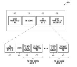 USER STATION (STA) AND ACCESS POINT (AP) AND METHOD FOR RANDOM ACCESS CONTENTION USING CASCADED TRIGGER FRAMES