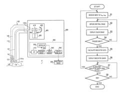 Diagnostic system