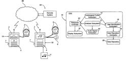 Method and system for self-managed sound enhancement