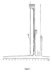 Foaming composition with wettability modifying and corrosion inhibitory properties for high temperature and ultra-high salinity