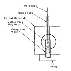 Water-cooled copper shoes