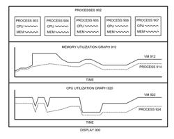 Correlating hypervisor data for a virtual machine with associated operating system data