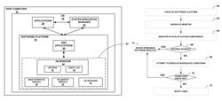 Operating environment monitor for medical device programming