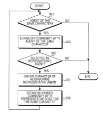 Apparatus and method for processing query in portable terminal for social network