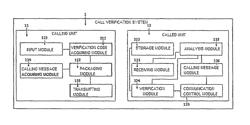 Call verification system and method thereof and mobile terminal