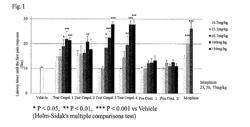 THERAPEUTIC AND/OR PREVENTIVE AGENT COMPRISING 1-INDANSULFAMIDE DERIVATIVE FOR PAIN