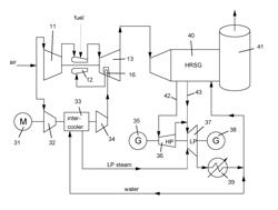 High pressure ratio twin spool industrial gas turbine engine with dual flow high spool compressor