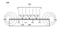 SYSTEMS AND METHODS FOR IMPLEMENTING SELECTIVE ELECTROMAGNETIC ENERGY FILTERING OBJECTS AND COATINGS USING SELECTABLY TRANSMISSIVE ENERGY SCATTERING LAYERS