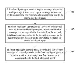 METHOD FOR PROCESSING INFORMATION BY INTELLIGENT AGENT AND INTELLIGENT AGENT