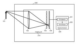 IMAGE CAPTURE DEVICE