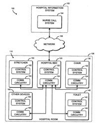 MONITORING OF PATIENT SUPPORTS