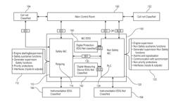 NUCLEAR INSTRUMENTATION AND CONTROL SYSTEM