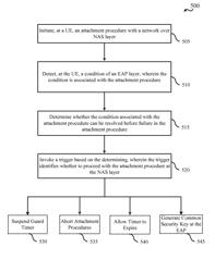 REDUCING DELAY IN ATTACHMENT PROCEDURE WITH A NETWORK