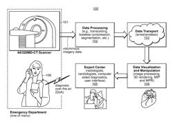 Method and system for transfer of cardiac medical image data files