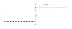 Friction compensation in a minimally invasive surgical apparatus