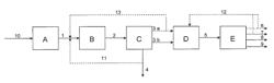 Flexible process for transformation of ethanol into middle distillates