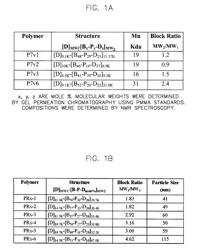 Diblock copolymers and polynucleotide complexes thereof for delivery into cells