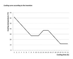 Method for increasing the yield in lactose production (I)