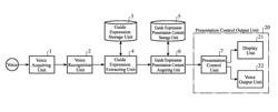 Navigation apparatus, method and program