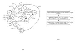 Screen-oriented computing program refactoring