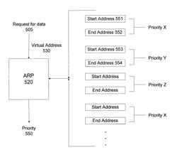 Address range priority mechanism