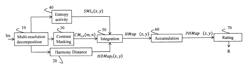 Method and apparatus of creating a perceptual harmony map