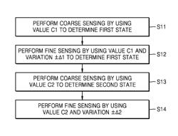 Cross-point memory device including multi-level cells and operating method thereof