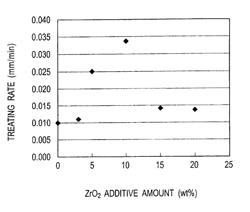 Discharge surface treatment method and coating block for discharge surface treatments