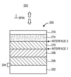 Perpendicular spin transfer torque memory (STTM) device with enhanced stability and method to form same