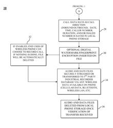 Method and system for wireless phone recording