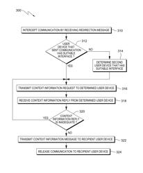 Gathering context information for a communication