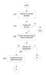 System and method of securing monitoring devices on a public network