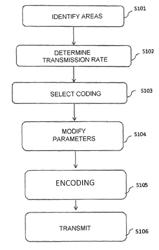 Device and method for multimedia data transmission