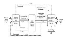 Scalable downmix design with feedback for object-based surround codec