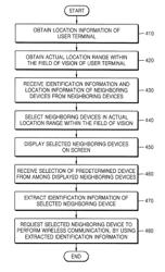 Method and apparatus for identifying neighboring device