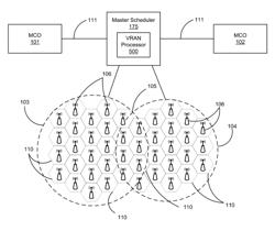 Capacity sharing between wireless systems