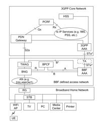 Method and system for mobile user to access fixed network