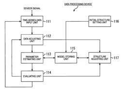 Information processing apparatus, information processing method, and computer program for controlling state transition