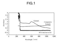 CONDUCTIVE PASTE AND METHOD FOR PRODUCING CONDUCTIVE FILM USING SAME