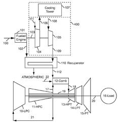 AERO BOOST - GAS TURBINE ENERGY SUPPLEMENTING SYSTEMS AND EFFICIENT INLET COOLING AND HEATING, AND METHODS OF MAKING AND USING THE SAME