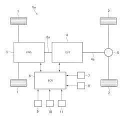 VEHICLE CONTROL SYSTEM