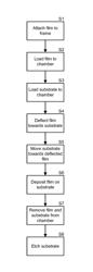 Apparatus and Method for Manufacturing a Pellicle, and a Pellicle