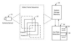 SYSTEM AND A METHOD FOR THE DETECTION OF MULTIPLE NUMBER-PLATES OF MOVING CARS IN A SERIES OF 2-D IMAGES